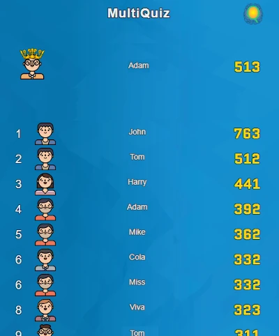 Ranking najlepszych graczy w MultiQuizie